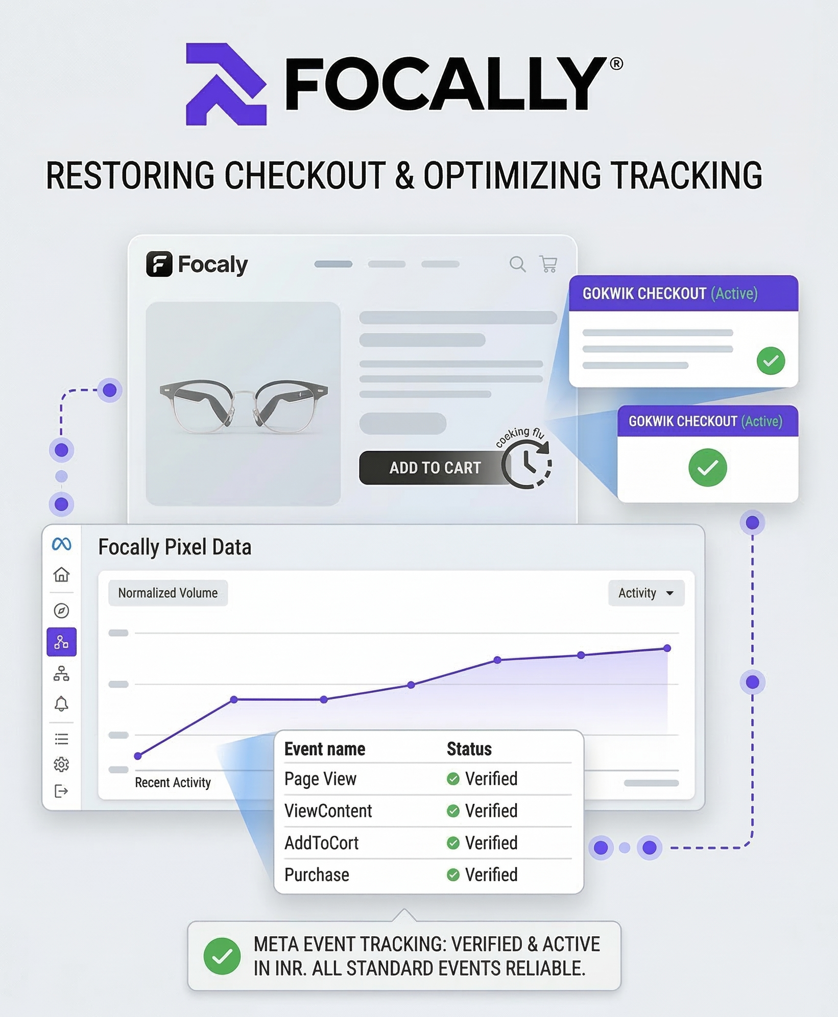 Shopify checkout and tracking optimization